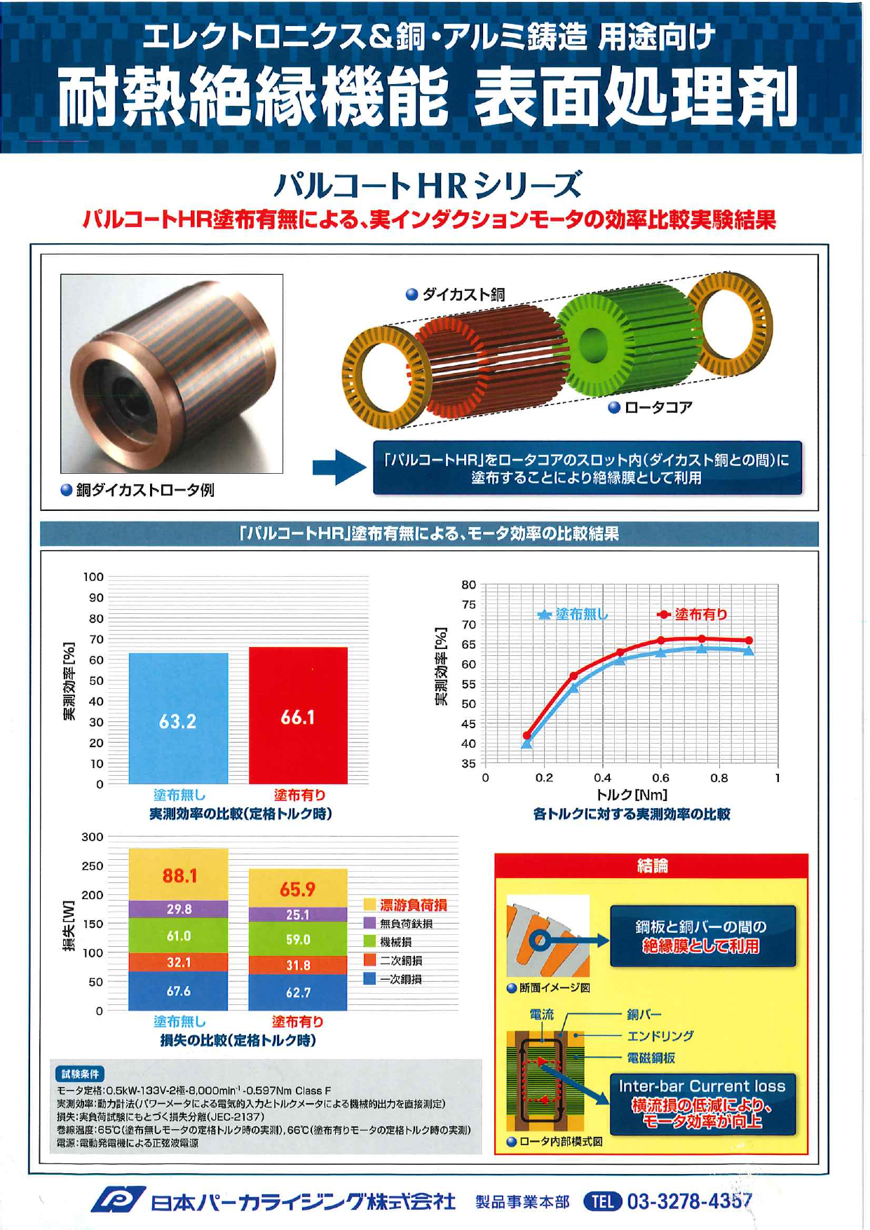 耐熱絶縁機能表面処理剤 パルコートHRシリーズ（日本パーカライジング